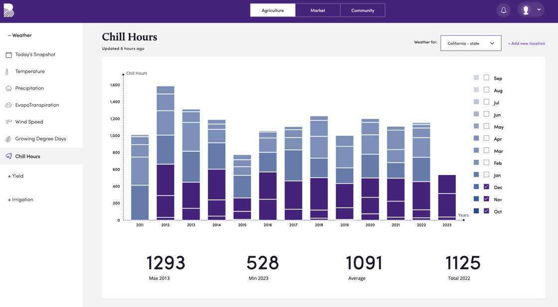 Bountiful platform screenshot, Chill Hours