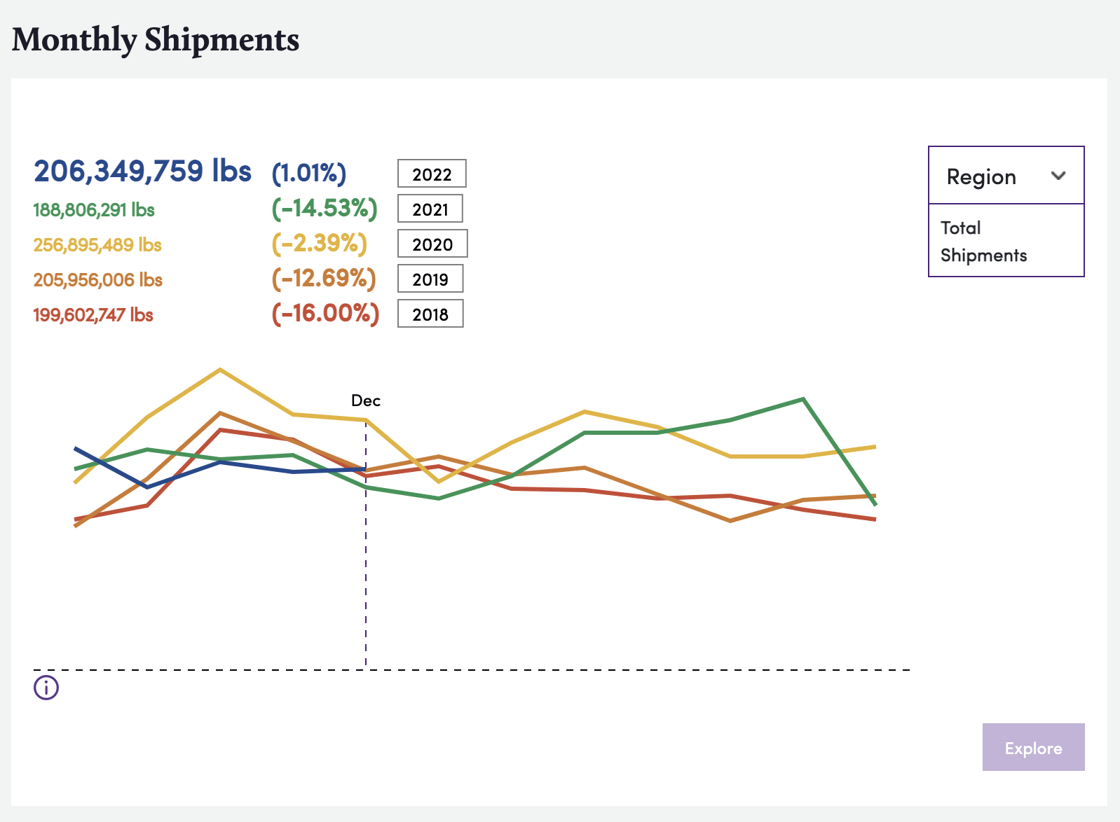 Bountiful Market December Shipment Screenshot