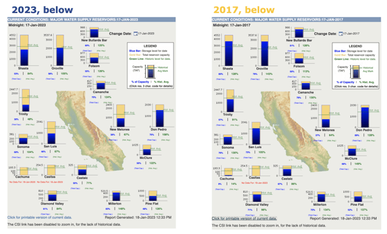 Reservoir data side-by-side screenshot