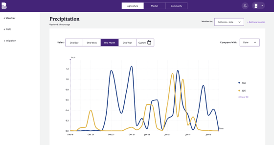 Bountiful Platform Screenshot