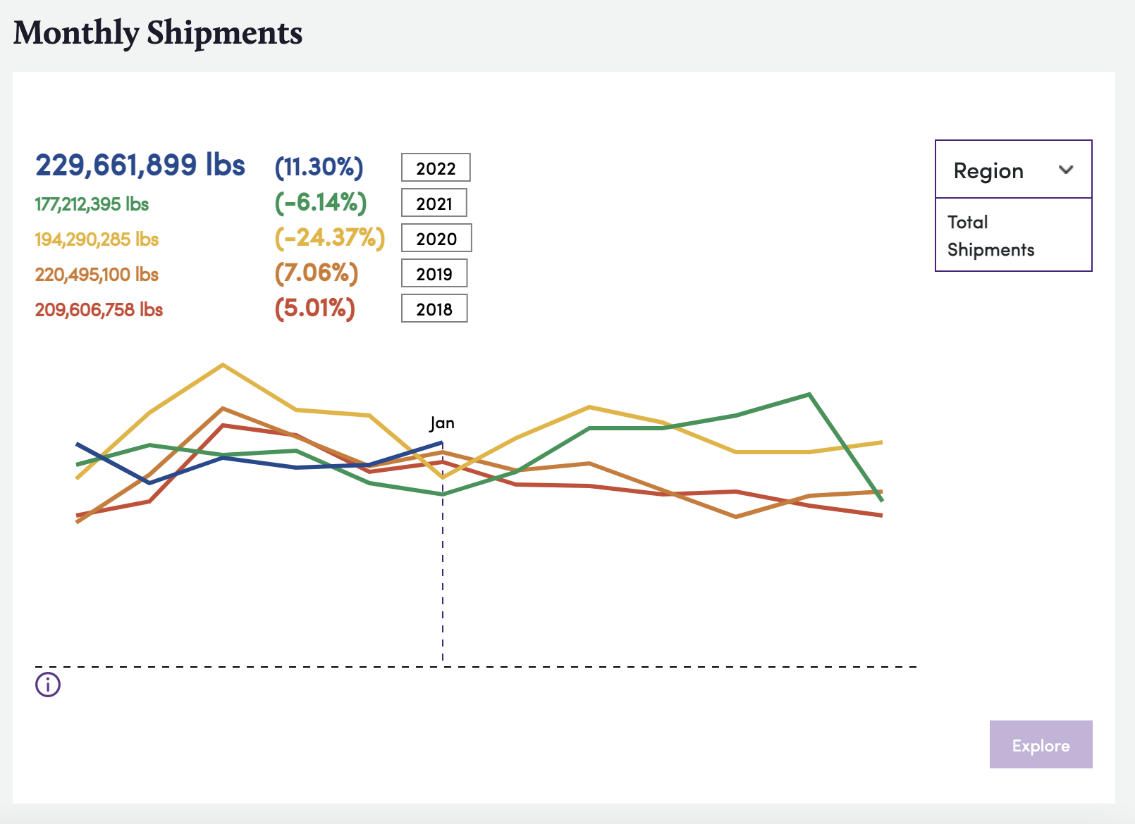 Bountiful Market January Shipment Screenshot 