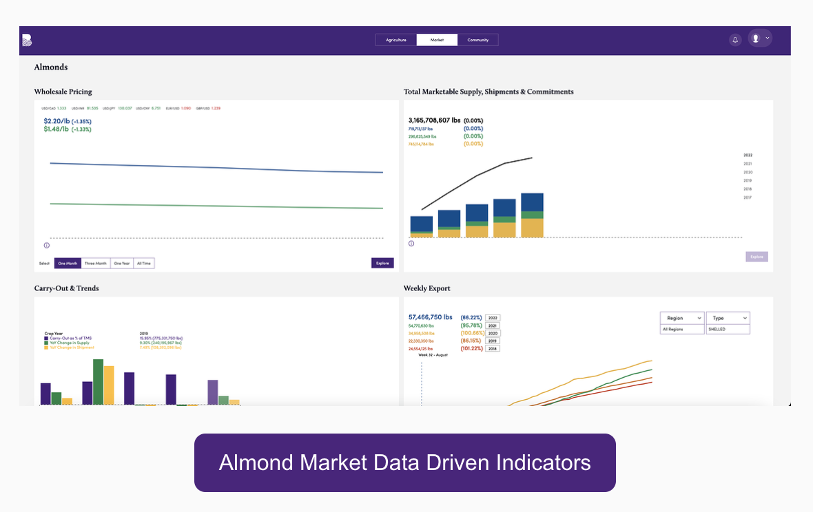 Bountiful Platform Market Screenshot