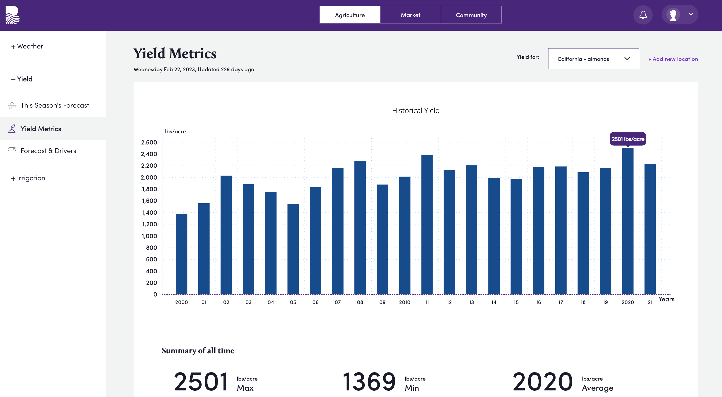 Bountiful Platform CA State Yield Metrics Screenshot 