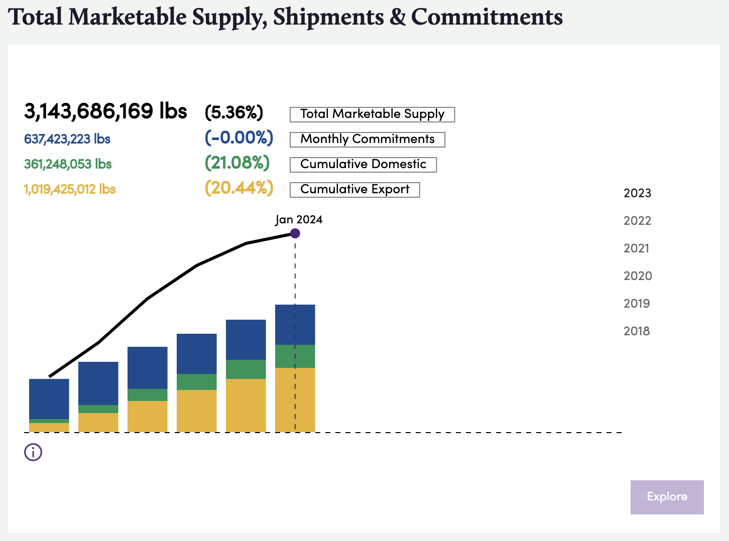 Bountiful Platform Screenshot: TMS, Shipments & Commitments as of January