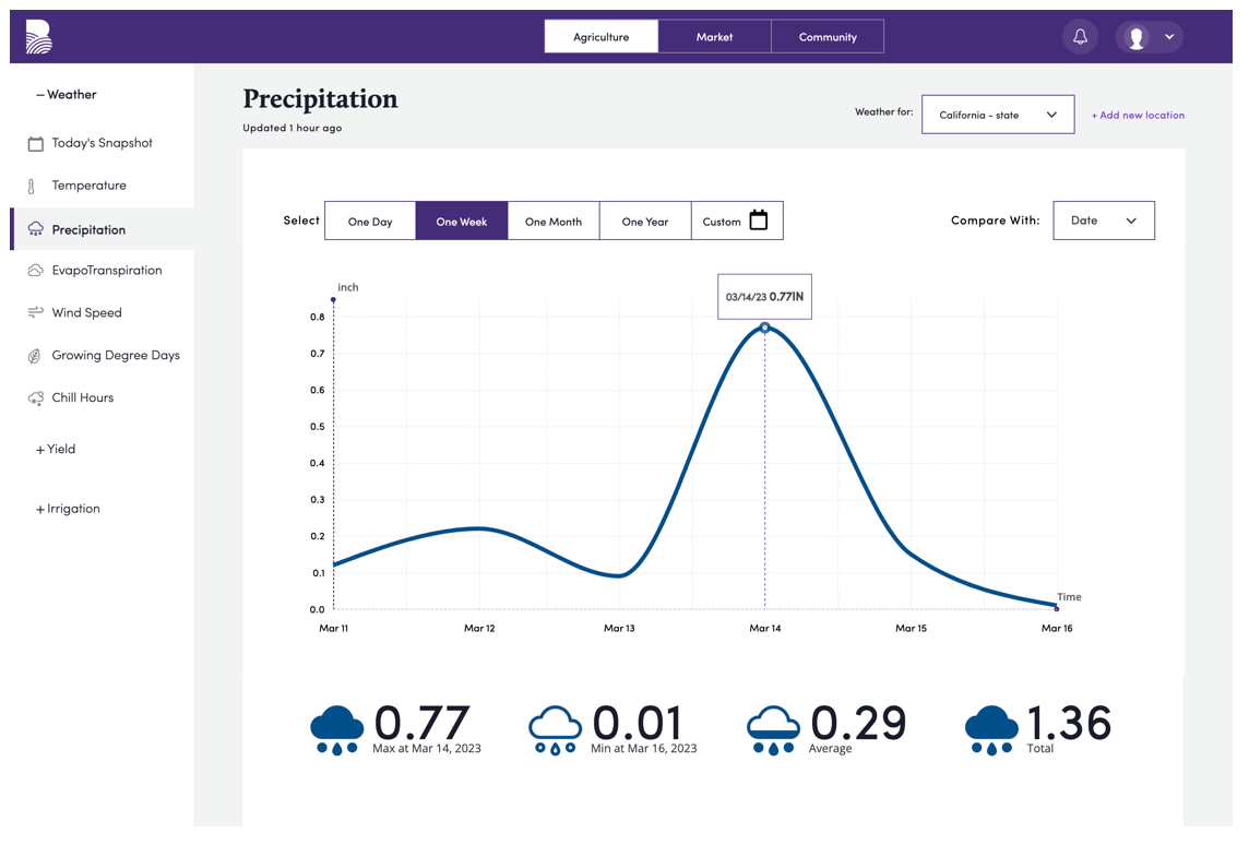 https://app.bountiful.ag/agriculture/weather