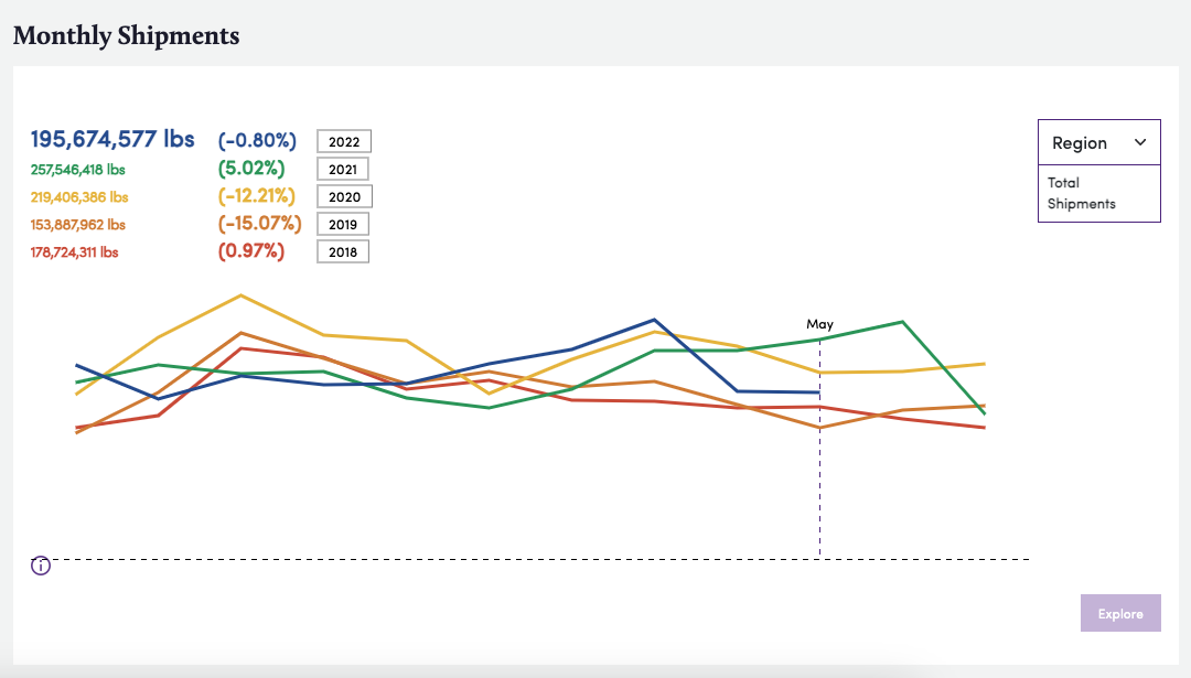 Bountiful Market Data Screenshot