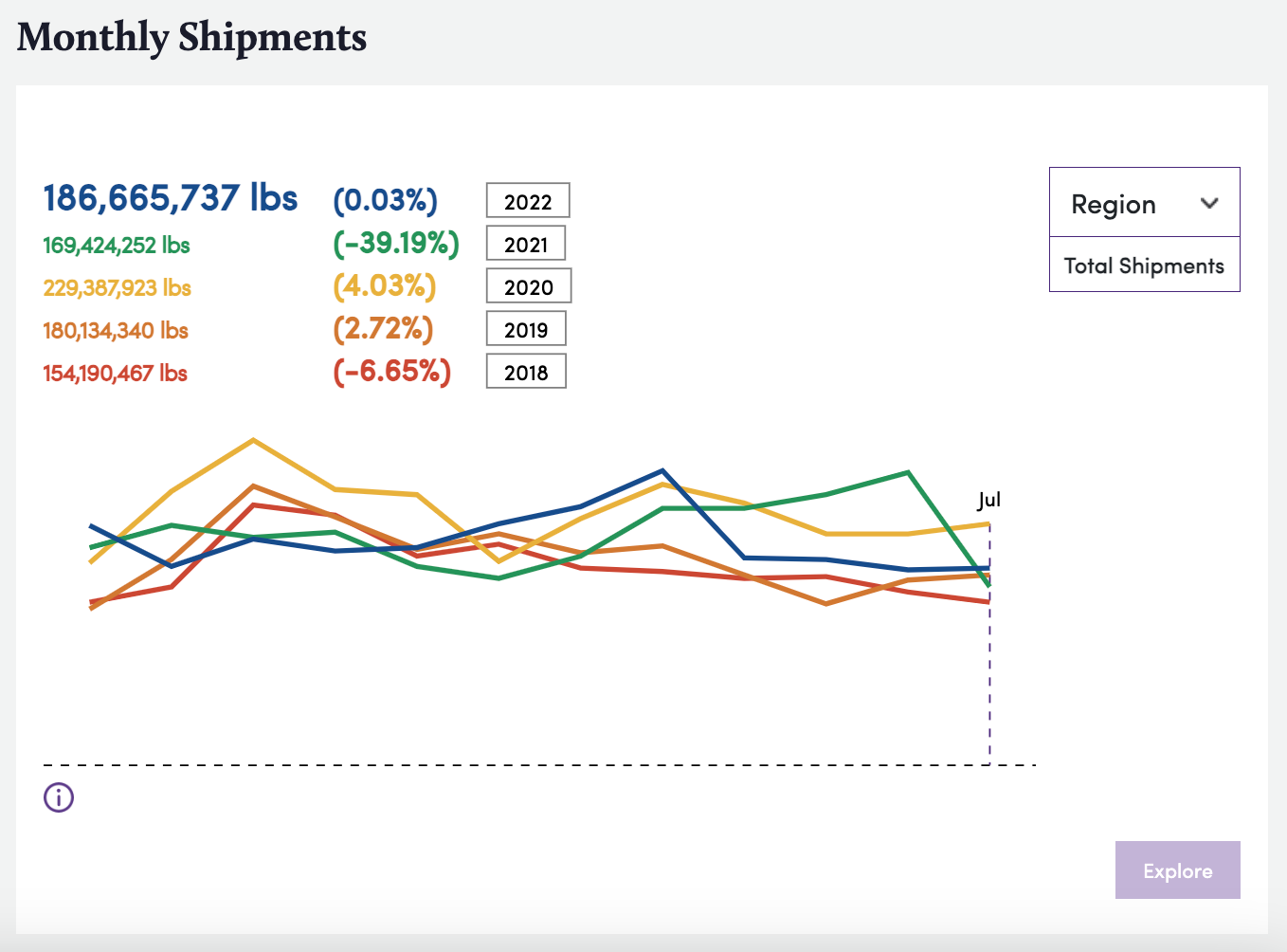 July 2023 Monthly Shipments