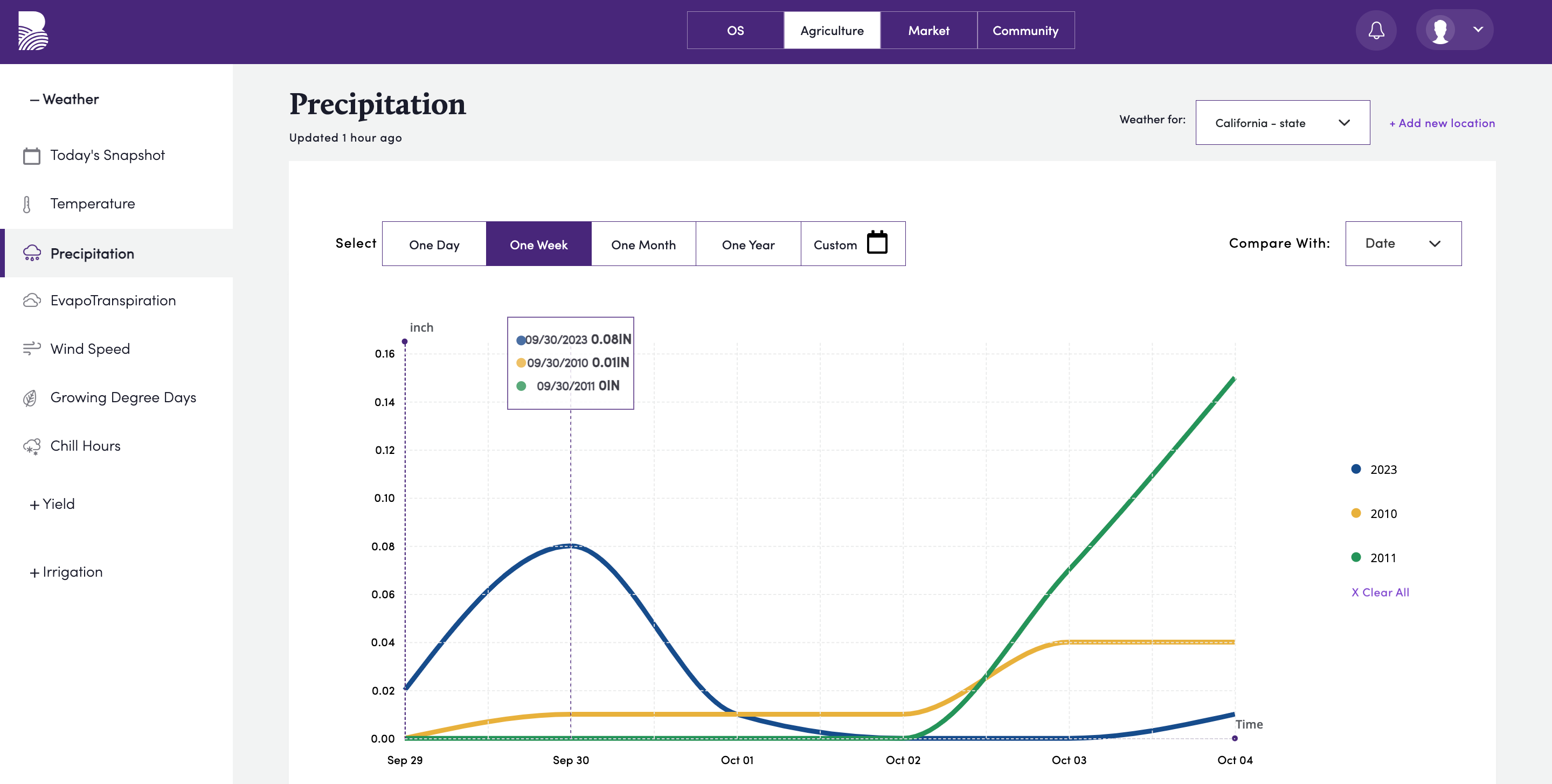 Bountiful Platform Screenshot