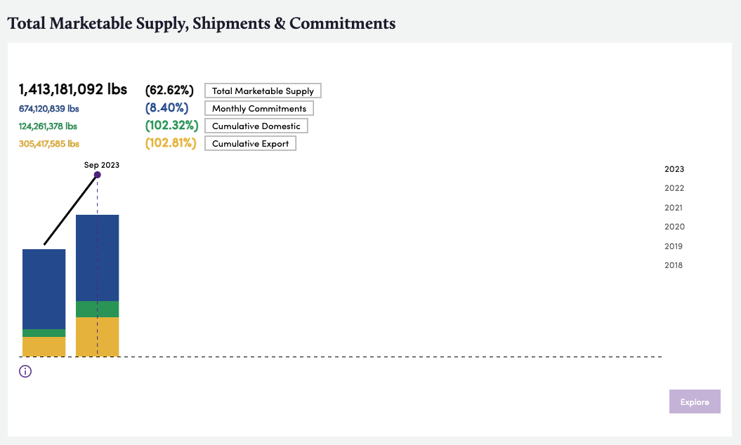 Bountiful Platform Screenshot, TMS, shipments, and commitments