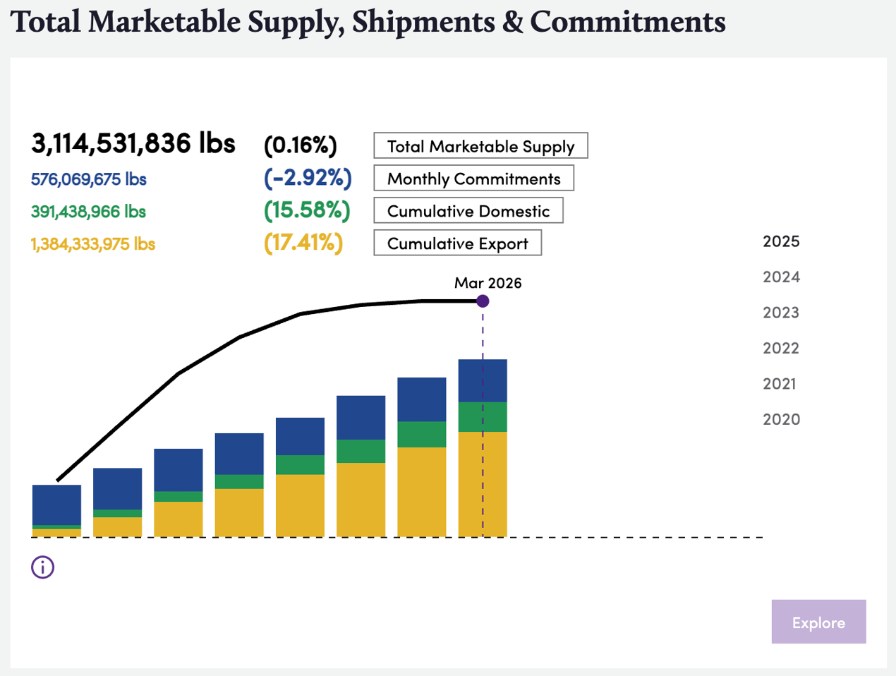 Poisition Report Bountiful Market Updated: March 2026 Position Report