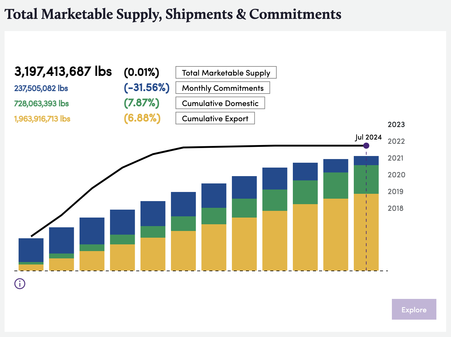 July TMS Domestic Export