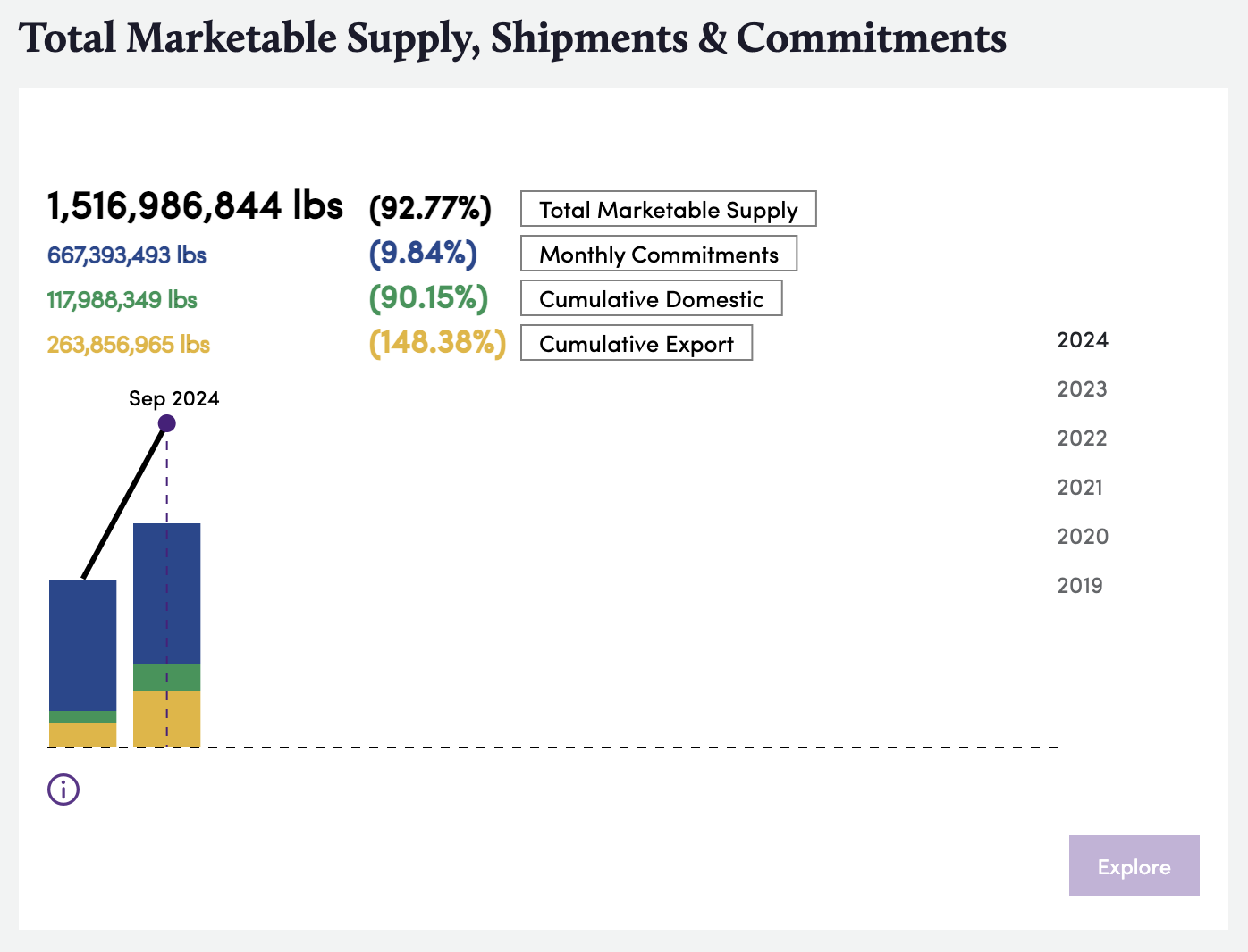 Bountiful Platform, Monthly Shipment screenshot, August 2023