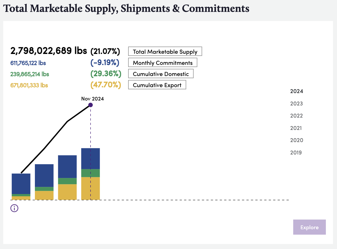 Bountiful Platform, Monthly Shipment screenshot, August 2023