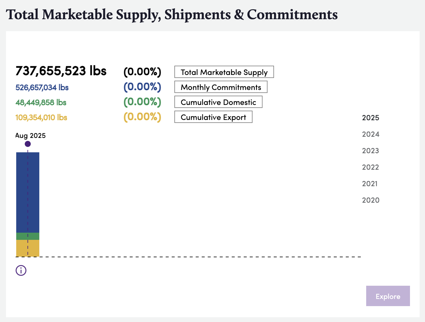 Bountiful Platform, Monthly Shipment screenshot, August 2023