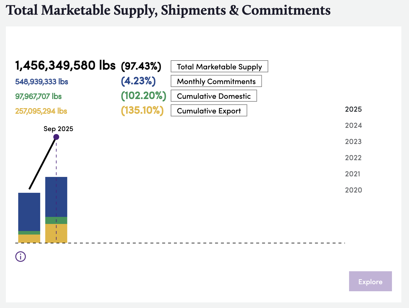Bountiful Platform, Monthly Shipment screenshot, August 2023