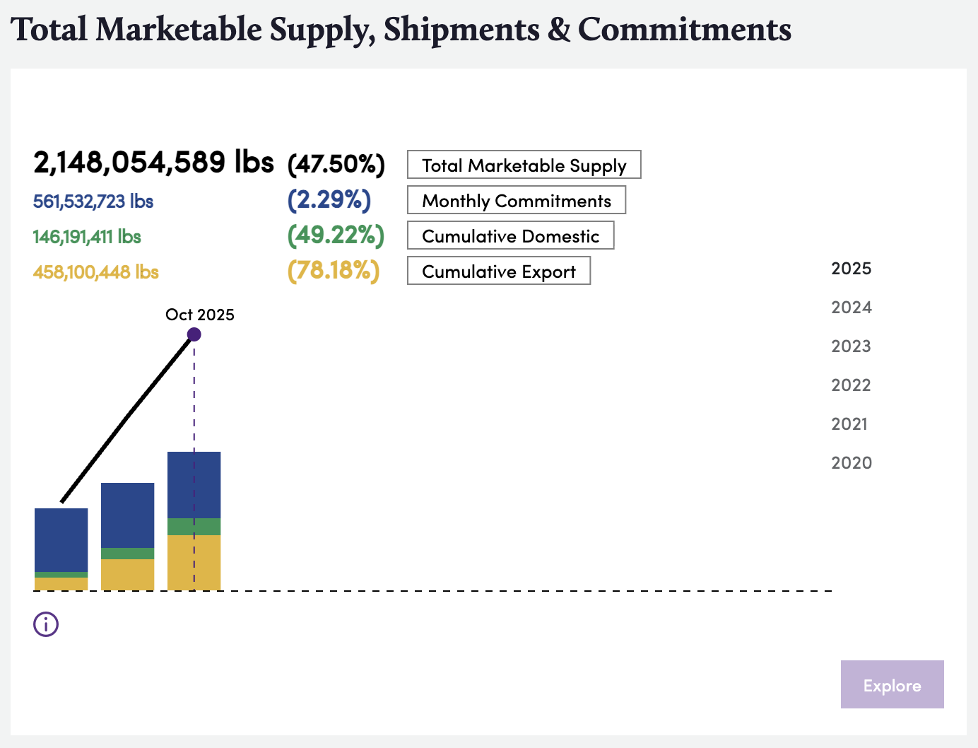 Bountiful Platform, Monthly Shipment screenshot, August 2023