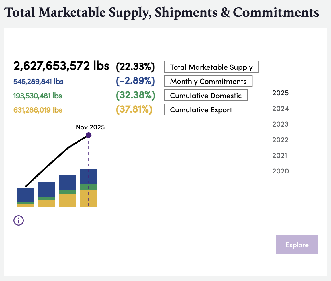 Bountiful Platform Screenshot